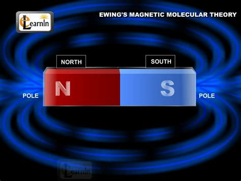 Image result for Magnetism Explained