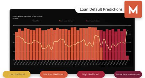 Image result for API Integration and Data Visualization