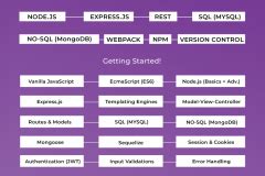 Full-Stack JavaScript Developer 的图像结果