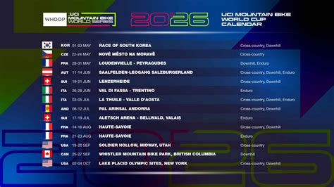 Kalender wereldbeker MTB 2026: met historische nieuwigheden ⋆ Vojo
