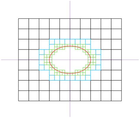 Parallel Scheme for Multi-Layer Refinement Non-Uniform Grid Lattice ...
