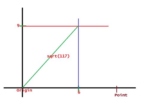 how to represent squareroot of 117 on number line - Brainly.in