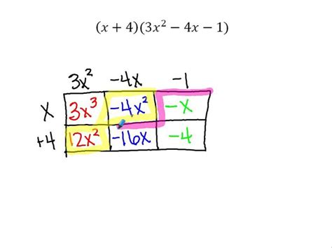 Image result for Polynomial Multiplication Box Method