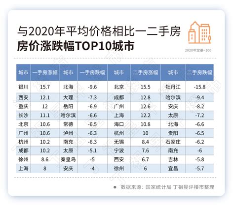 杭州部分小区房价跌回 2017 年，房价的下跌会给当地带来哪些影响？ - 知乎