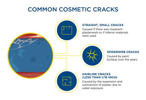 Ceiling Cracks: Repair Tips & When to Use Roof Waterproofing