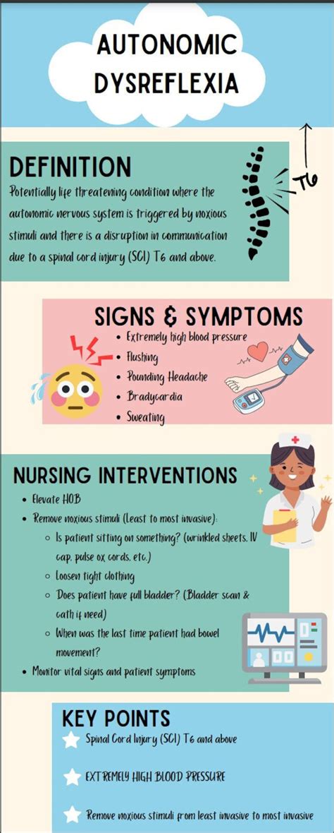 Autonomic Dysreflexia Symptoms