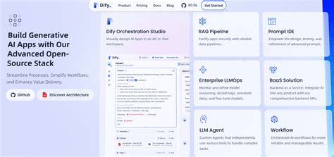 Dify Code Review 的图像结果