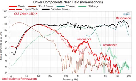 Image result for CSS Criton 3Td XKit