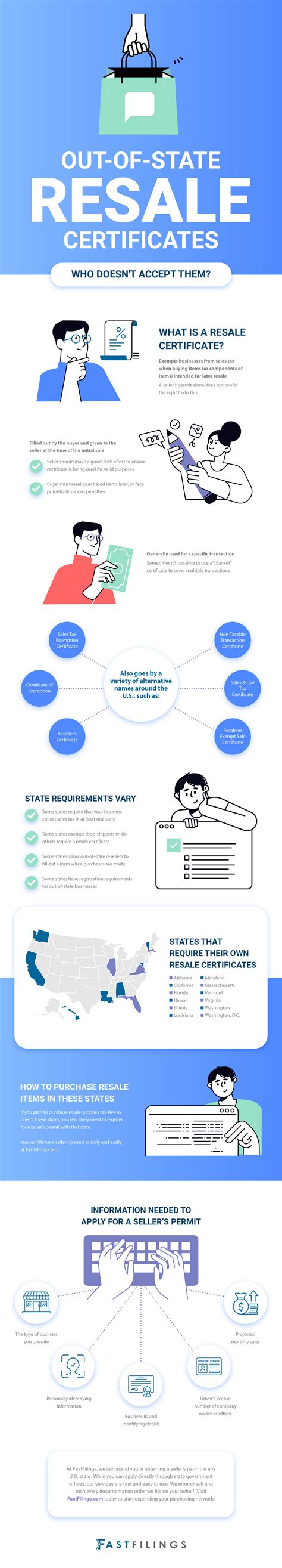 Out-of-State Resale Certificates: Who Doesn't Accept Them?