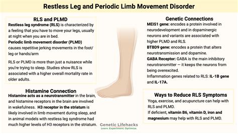 Restless Leg Syndrome and Periodic Limb Movement Disorder (PLMD): Genes ...