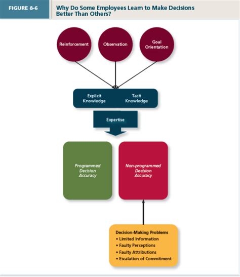 Entscheidungsproblem 的图像结果