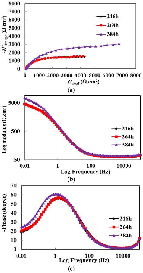 Corrosion Resistance Properties of Aluminum Coating Applied by Arc ...