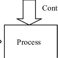 Image result for How Function Precedure Works's
