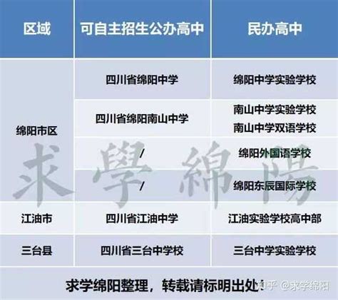 2022绵阳市丰谷中学、润禾实验高中录取分数线(2023参考)