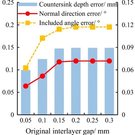 Image result for Microdial Countersinking