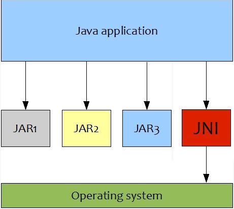 How to Fix the Java JNI Problem 的图像结果