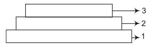 SATHEE: Chapter 13 Organisms and Populations