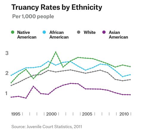 Truancy Laws Unfairly Attack Poor Children and Parents | The New Republic