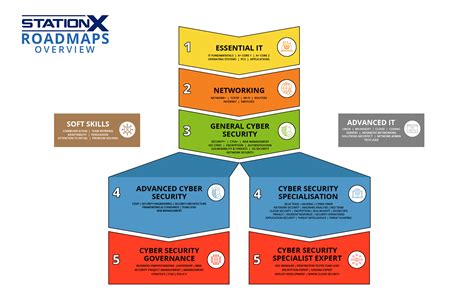 Computer Security Certifications 的图像结果