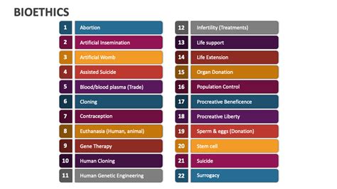Biotechnology vs Bioethics Poster 的图像结果
