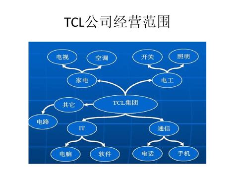 Top 7 tcl company in 2022 | Blog Hồng