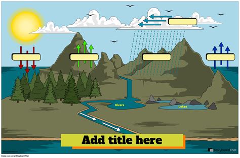 Water Cycle Posters: Free Templates from Storyboard That