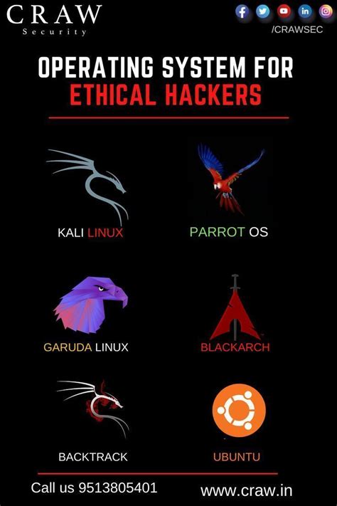 Image result for Code Pin Hacking