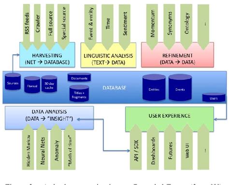 Image result for Scraping Made Simple