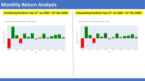 Image result for Python for Nifty 50