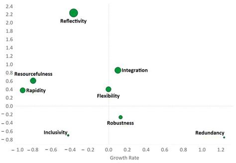 Scientometric Analysis on Climate Resilient Retrofit of Residential ...