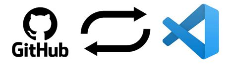 Image result for VS Code GitHub Integration