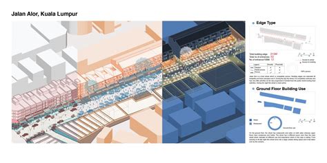 Understanding Layer of Public Open Space | CEPT - Portfolio