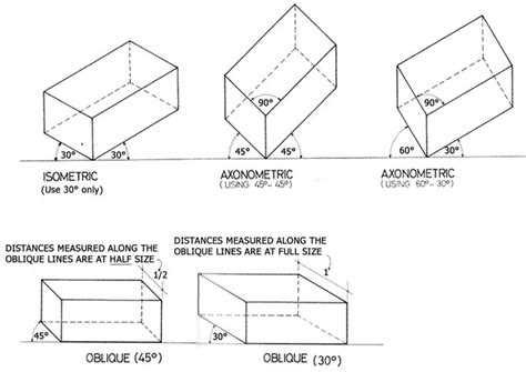 isometric drawing 30 60