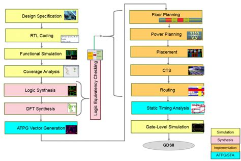 Image result for Data Processing of ASIC