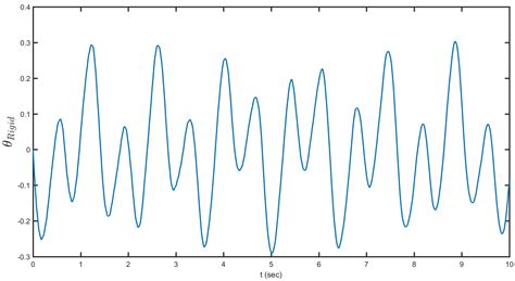 An Improvement of Port-Hamiltonian Model of Fluid Sloshing Coupled by ...