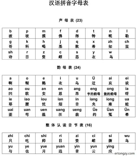 汉语拼音字母表——字母常见读音_好看视频