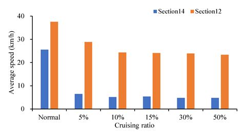 Microscopic Simulating the Impact of Cruising for Parking on Traffic ...