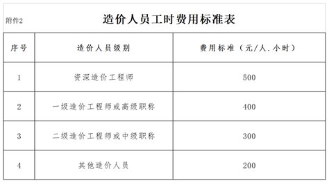 【青岛三批地】出让金164.4亿元，环比增幅56.8%_好地网