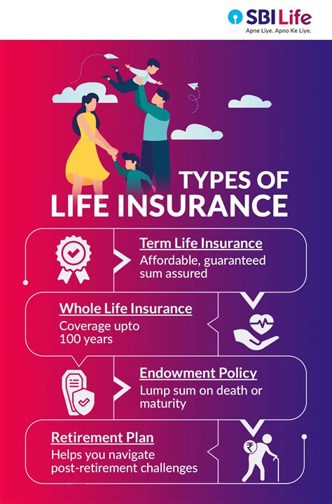 Understanding What is Life Insurance, its Types and Benefits | SBI Life
