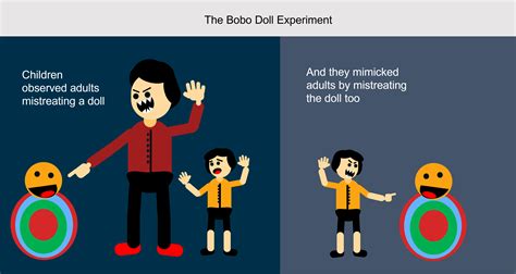 What Is Social Learning Theory In Organisational Behaviour - Free Math ...