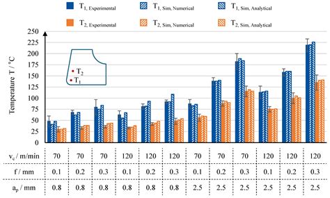 Modeling and Monitoring of the Tool Temperature During Continuous and ...