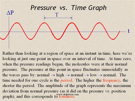Sound Intensity 的图像结果