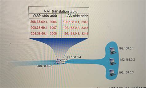 Nat Translation Table