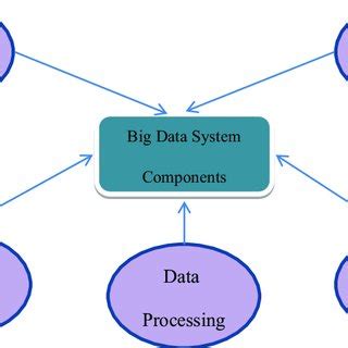 Image result for Data System Components