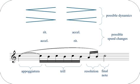 Image result for Trill Script