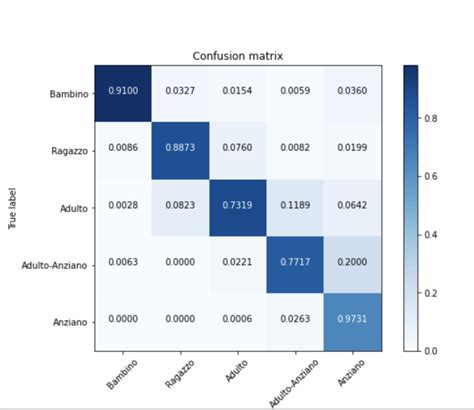 Image result for Classification Matrix