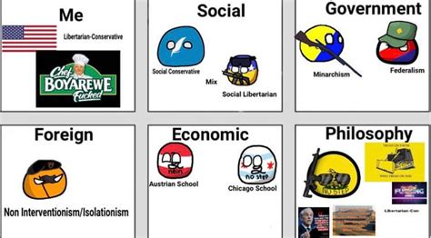 Political Chart Examples 的图像结果