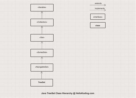 Image result for TreeSet in Java