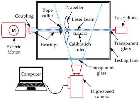 Investigation of the Effect of Rope Cutter on Water Flow behind Ship ...