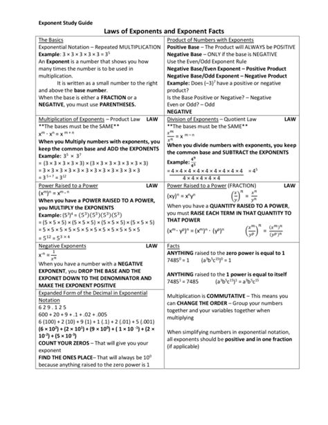 Image result for Exponent Study Guide